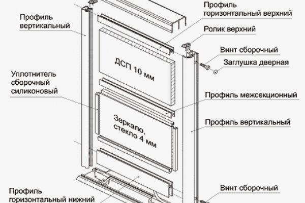 Что такое кракен 2024 маркетплейс